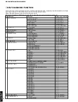 Preview for 12 page of Yamaha RX-V620 Service Manual