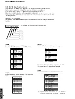 Preview for 28 page of Yamaha RX-V620 Service Manual