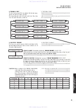 Preview for 13 page of Yamaha RX-V659 Service Manual