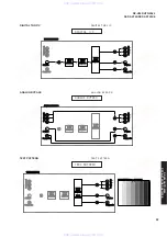 Preview for 17 page of Yamaha RX-V659 Service Manual