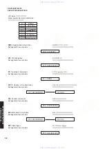 Preview for 22 page of Yamaha RX-V659 Service Manual