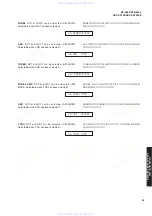 Preview for 25 page of Yamaha RX-V659 Service Manual