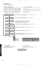 Preview for 26 page of Yamaha RX-V659 Service Manual