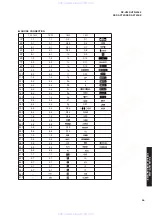 Preview for 29 page of Yamaha RX-V659 Service Manual