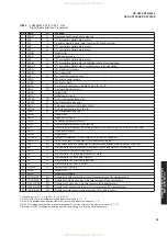 Preview for 31 page of Yamaha RX-V659 Service Manual