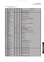 Preview for 33 page of Yamaha RX-V659 Service Manual