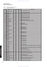 Preview for 34 page of Yamaha RX-V659 Service Manual