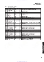 Preview for 35 page of Yamaha RX-V659 Service Manual