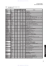 Preview for 37 page of Yamaha RX-V659 Service Manual