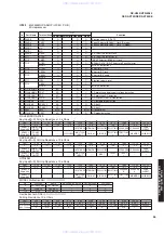 Preview for 39 page of Yamaha RX-V659 Service Manual