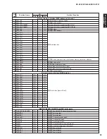 Предварительный просмотр 59 страницы Yamaha RX-V661 Service Manual