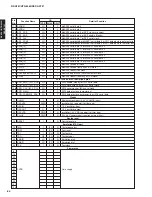 Предварительный просмотр 60 страницы Yamaha RX-V661 Service Manual