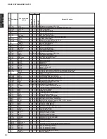 Предварительный просмотр 64 страницы Yamaha RX-V661 Service Manual