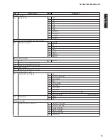 Preview for 23 page of Yamaha RX-V667 Service Manual