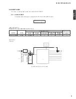 Preview for 31 page of Yamaha RX-V667 Service Manual