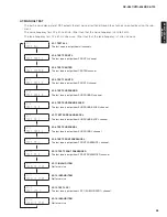 Preview for 35 page of Yamaha RX-V667 Service Manual