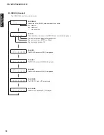 Preview for 38 page of Yamaha RX-V667 Service Manual