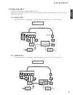 Preview for 45 page of Yamaha RX-V667 Service Manual