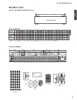 Preview for 57 page of Yamaha RX-V667 Service Manual