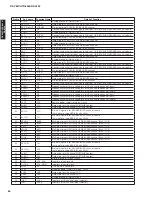 Preview for 60 page of Yamaha RX-V667 Service Manual