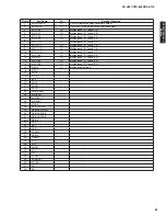 Preview for 63 page of Yamaha RX-V667 Service Manual