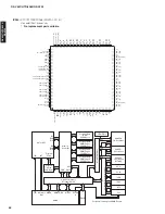 Preview for 64 page of Yamaha RX-V667 Service Manual