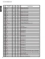 Preview for 66 page of Yamaha RX-V667 Service Manual