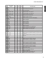 Preview for 67 page of Yamaha RX-V667 Service Manual