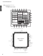 Preview for 68 page of Yamaha RX-V667 Service Manual