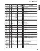 Preview for 69 page of Yamaha RX-V667 Service Manual