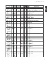 Preview for 71 page of Yamaha RX-V667 Service Manual