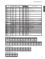 Preview for 73 page of Yamaha RX-V667 Service Manual