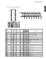 Preview for 75 page of Yamaha RX-V667 Service Manual