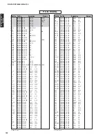 Preview for 122 page of Yamaha RX-V667 Service Manual