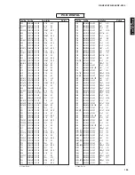 Preview for 123 page of Yamaha RX-V667 Service Manual