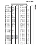 Preview for 125 page of Yamaha RX-V667 Service Manual