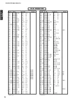 Preview for 126 page of Yamaha RX-V667 Service Manual