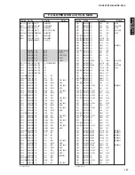 Preview for 127 page of Yamaha RX-V667 Service Manual