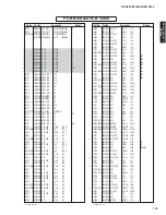 Preview for 129 page of Yamaha RX-V667 Service Manual