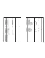 Preview for 133 page of Yamaha RX-V667 Service Manual