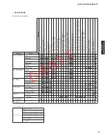 Preview for 13 page of Yamaha RX-V671 Service Manual