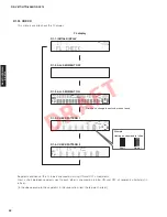 Preview for 42 page of Yamaha RX-V671 Service Manual