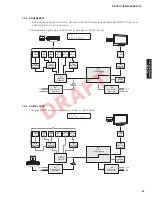 Preview for 57 page of Yamaha RX-V671 Service Manual