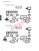 Preview for 58 page of Yamaha RX-V671 Service Manual