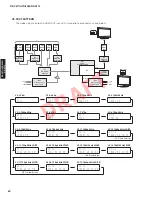 Preview for 60 page of Yamaha RX-V671 Service Manual