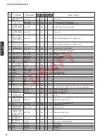 Preview for 72 page of Yamaha RX-V671 Service Manual