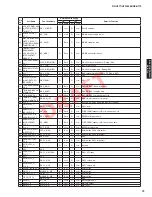 Preview for 73 page of Yamaha RX-V671 Service Manual