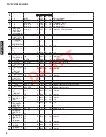 Preview for 74 page of Yamaha RX-V671 Service Manual