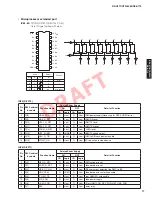 Preview for 77 page of Yamaha RX-V671 Service Manual