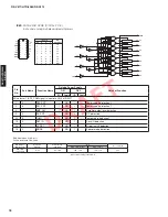 Preview for 78 page of Yamaha RX-V671 Service Manual